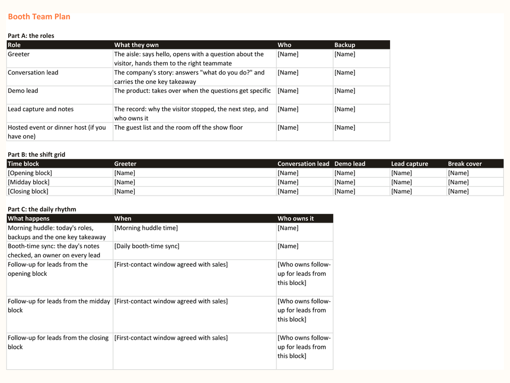 The Booth Team Plan spreadsheet, showing Part A's roles table with Role, What they own, Who and Backup columns, ready to fill in.
