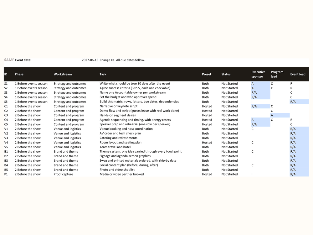 The Event Ownership Matrix spreadsheet, showing sample tasks with phase, workstream, status and role columns including Accountable and Responsible assignments.