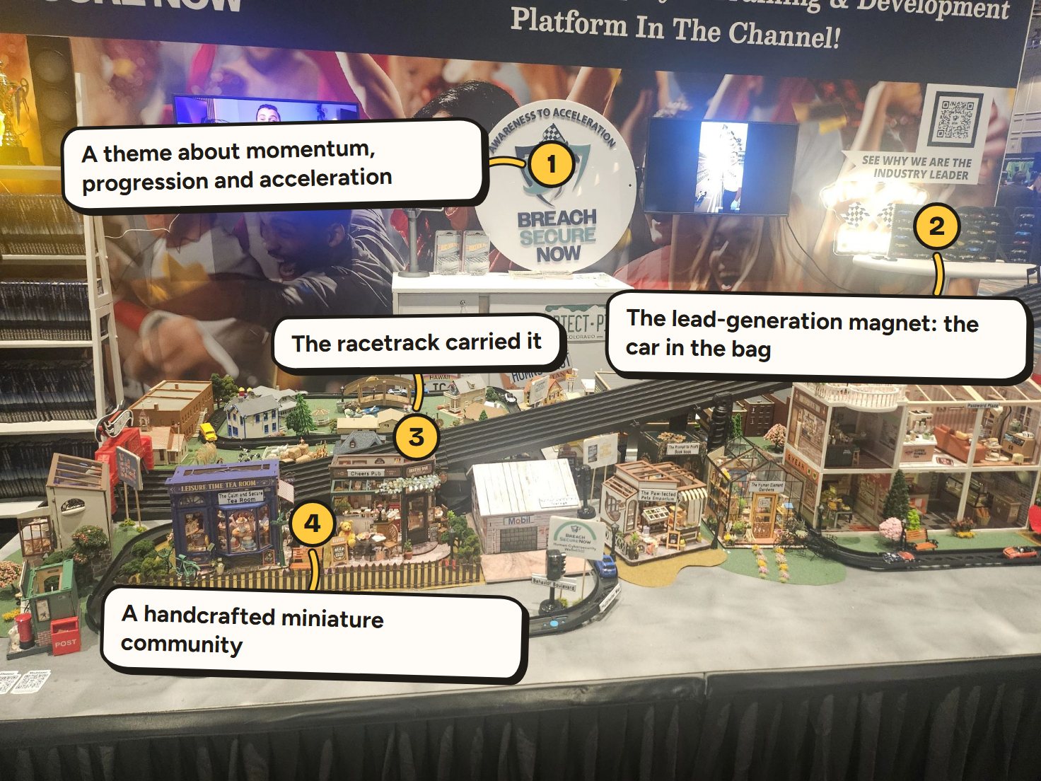The City of BSN booth at IT Nation Connect 2025: a handmade miniature city with a toy racetrack in front of the Breach Secure Now backdrop. Marked on the photo: 1, A theme about momentum, progression and acceleration; 2, The lead-generation magnet: the car in the bag; 3, The racetrack carried it; 4, A handcrafted miniature community.